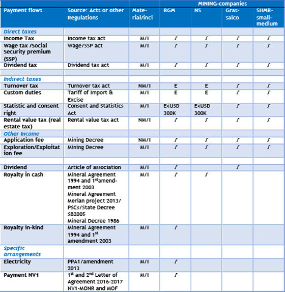 Payment type and reference with law applicable per reporting company