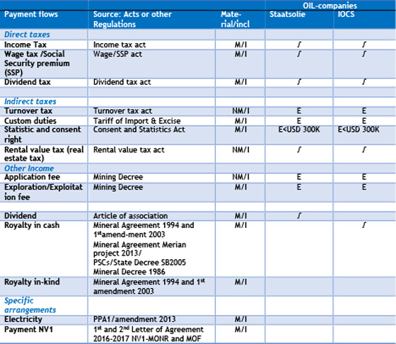 Payment type and reference with law applicable per reporting company
