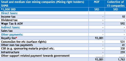 Collective Reporting 15 companies associated with SHMR and MOF